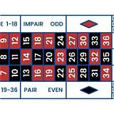 12bet french roulette