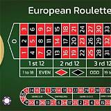 8kbets european roulette