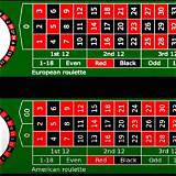 sun20.ưin american roulette